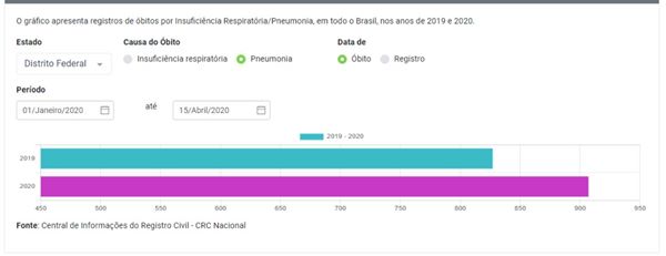 Mortes-por-Pneumonia-em-2020