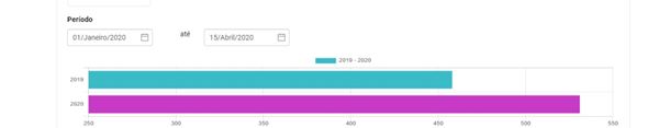 Mortes-por-Insuficiência-Respiratória-em-2020