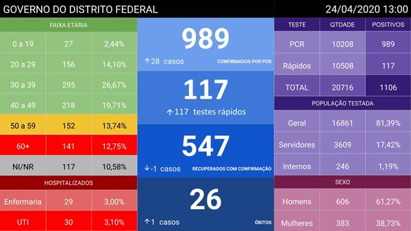 Números do coronavírus no início da tarde do dia 24 de abril de 2020