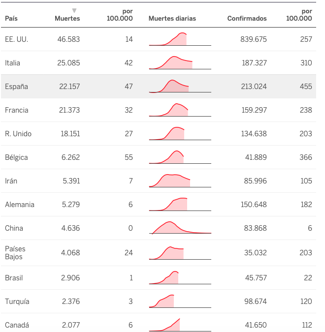 Reprodução/El País