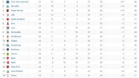 tabela do campeonato francês 2019-20