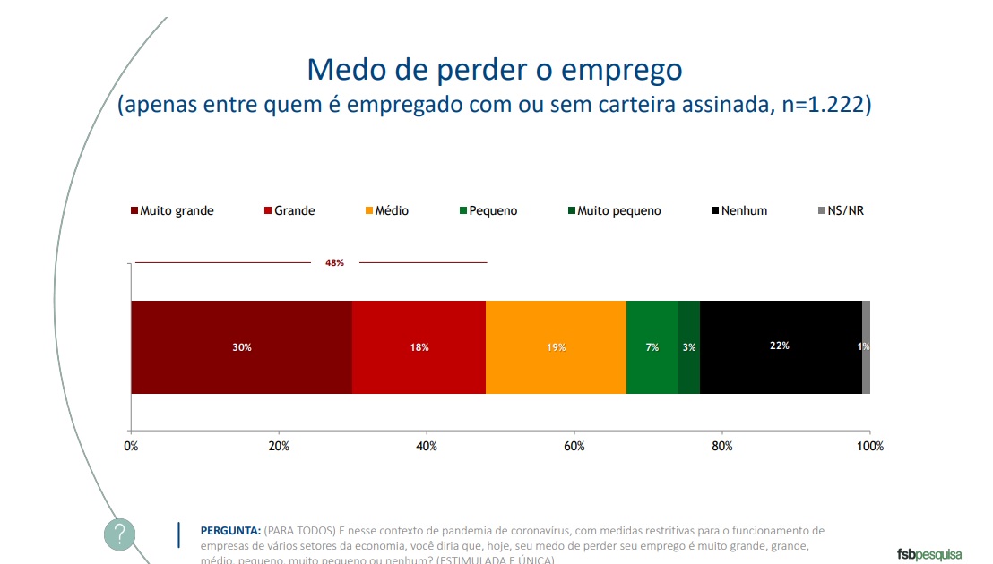 Gráfico pesquisa CNI coronavírus