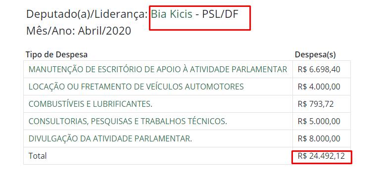 gastos da verba indenizatória de Bia Kicis mês de abril