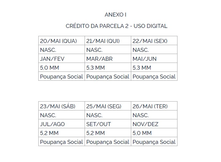 calendário pagamento auxílio emergencial