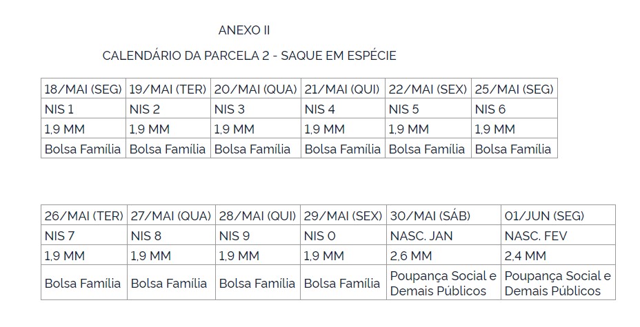 calendário pagamento auxílio emergencial