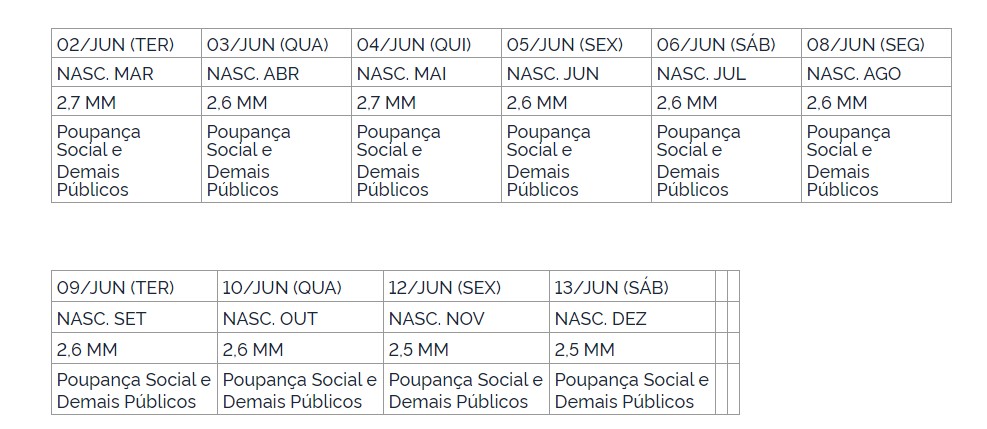 calendário pagamento auxílio emergencial