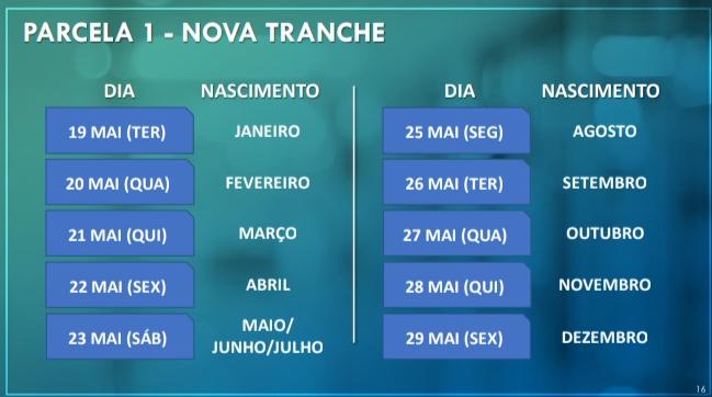 calendário de novo lote da primeira parcela do auxílio emergencial