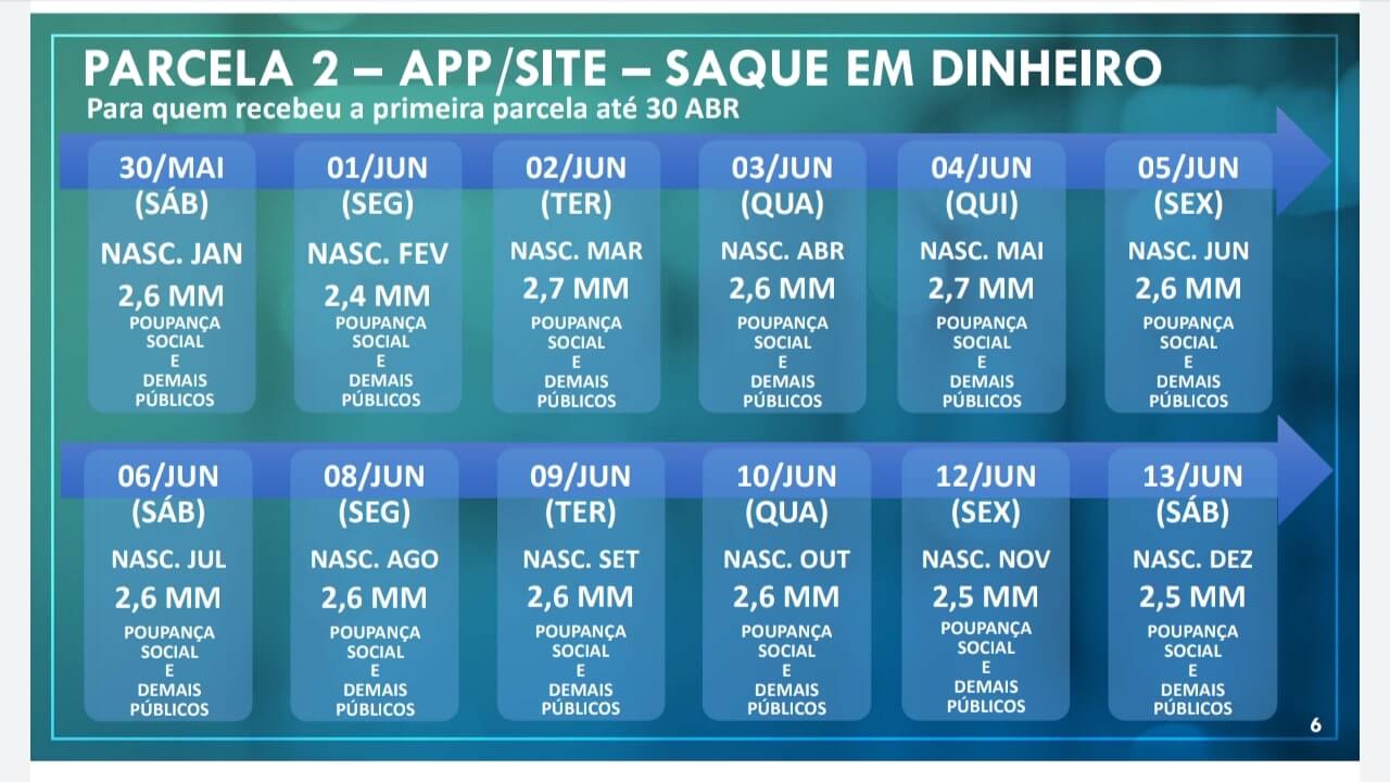 calendário auxílio emergencial