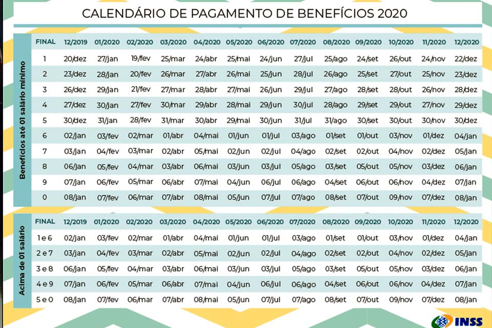 tabela de pagamento da 2ª parcela do 13º