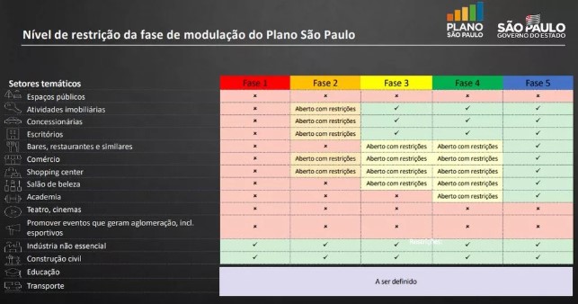 Doria anuncia retomada de atividades da economia em 1º de junho