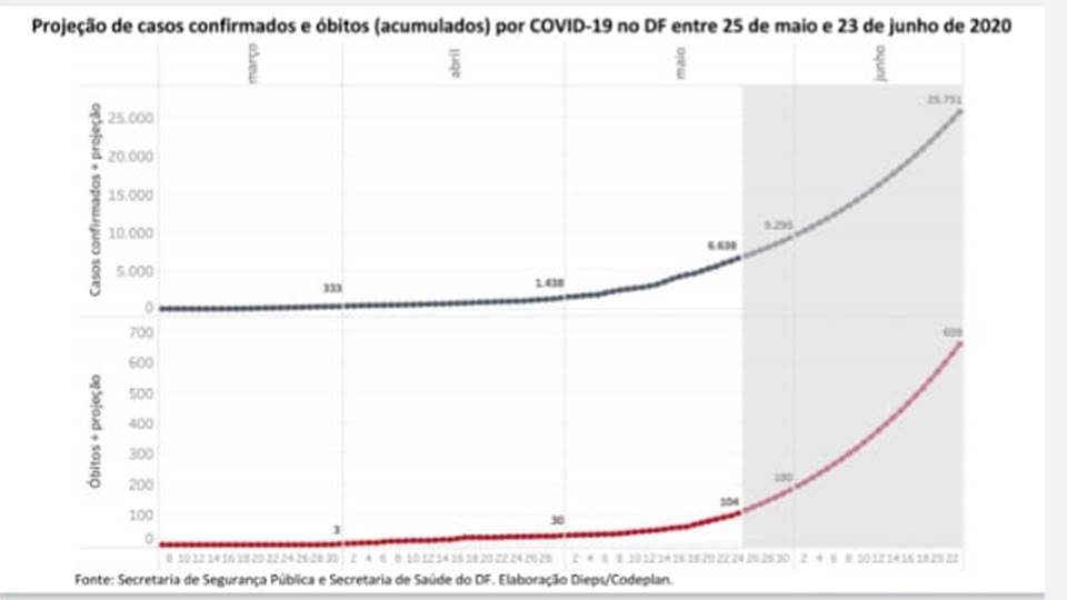 Boletim-Covid-19-Codeplan