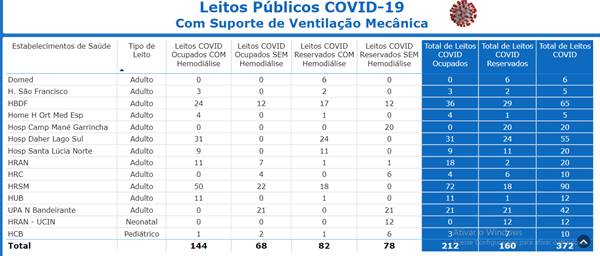 Sistema de monitoramento de UTIs para covid-19