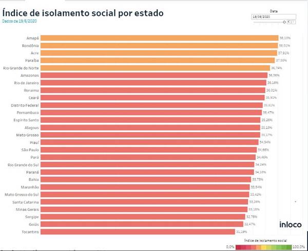 Índice de isolamento social