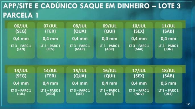 Calendário do lote 3 do auxílio emergencial de R$ 600