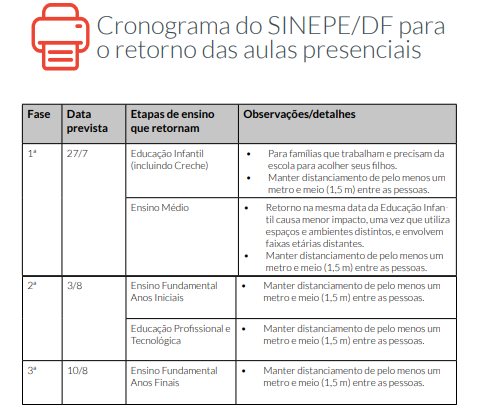 cronograma de volta às aulas escolas privadas