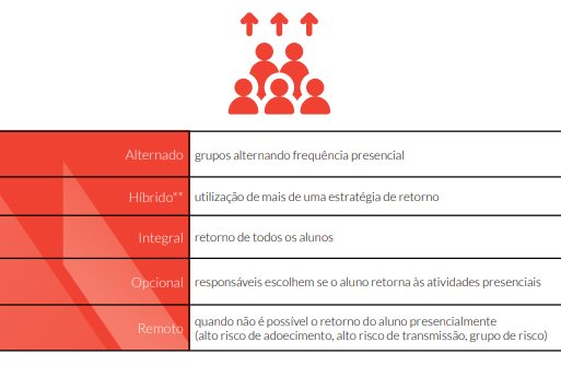 Modelo do Sinepe para retorno às aulas