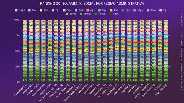 Tabela de isolamento