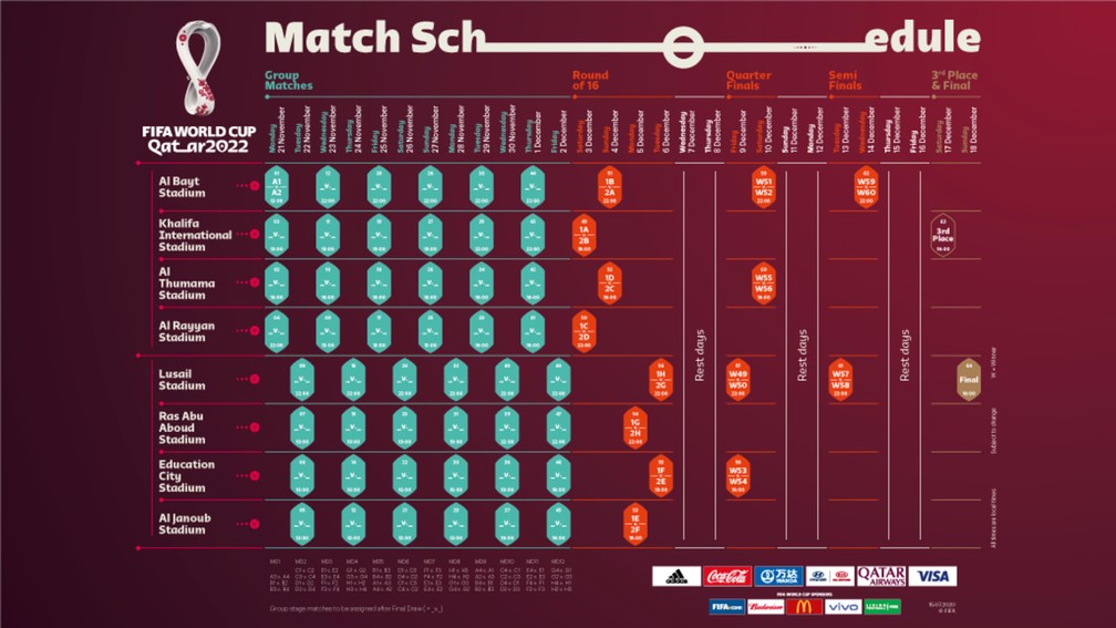 Tabela Copa do Mundo 2022