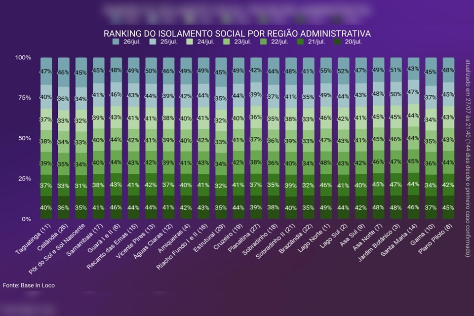 reprodução de tabela