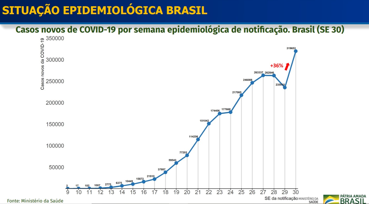 curva de casos semana 30