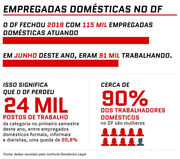 Arte empregadas domésticas