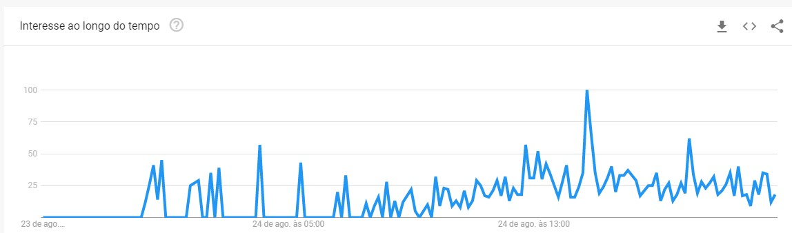 google trends