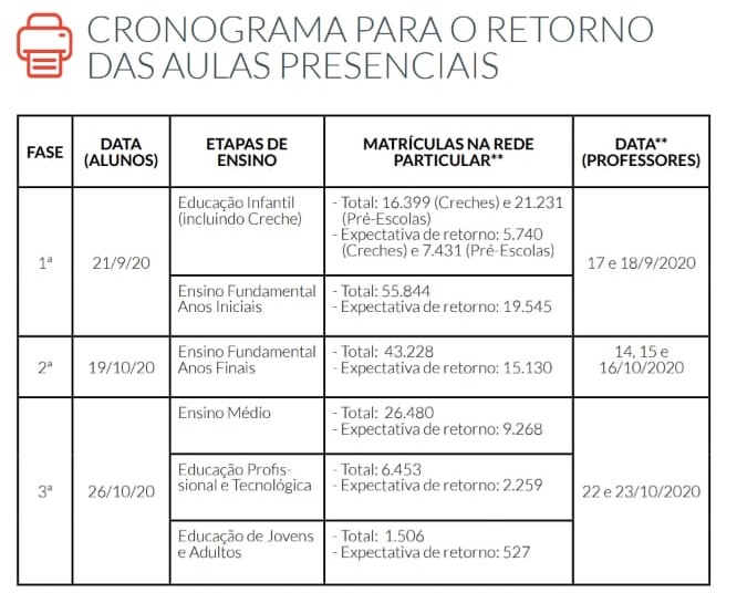 Cronograma de volta às aulas presenciais