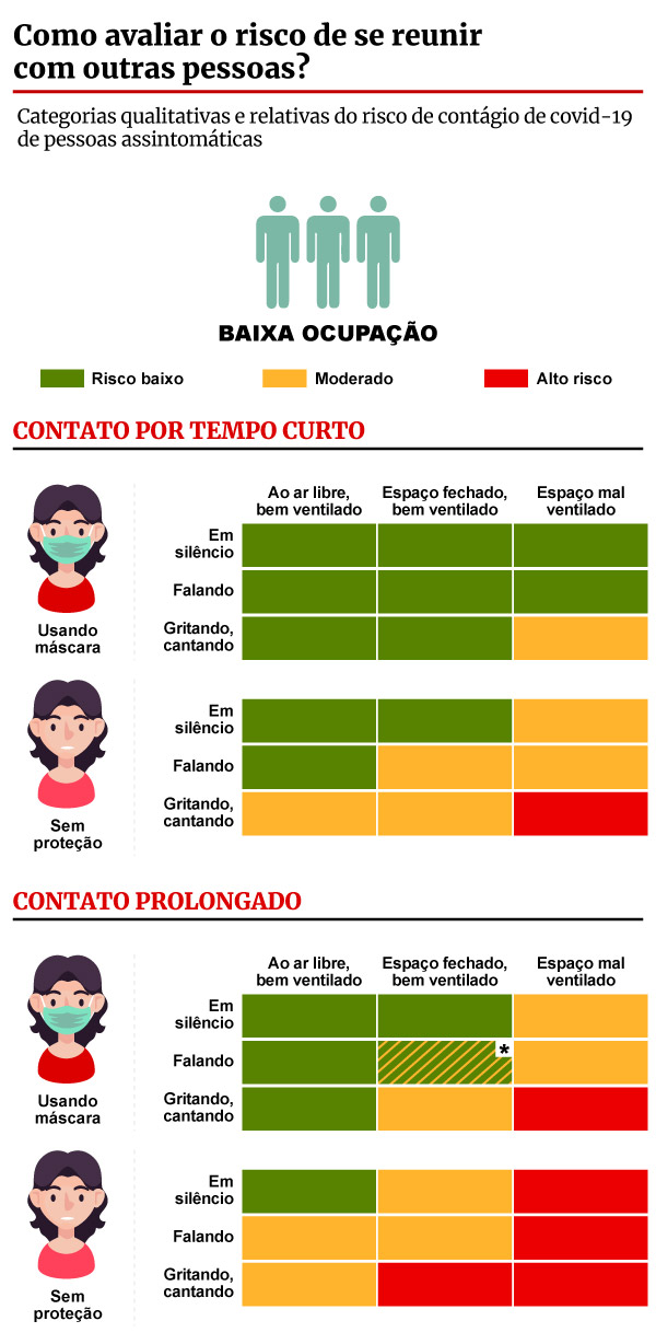 tabela sobre riscos