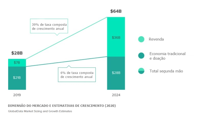 Gráfico ThredUp