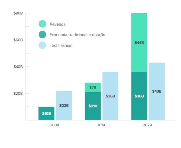 Gráfico ThredUp