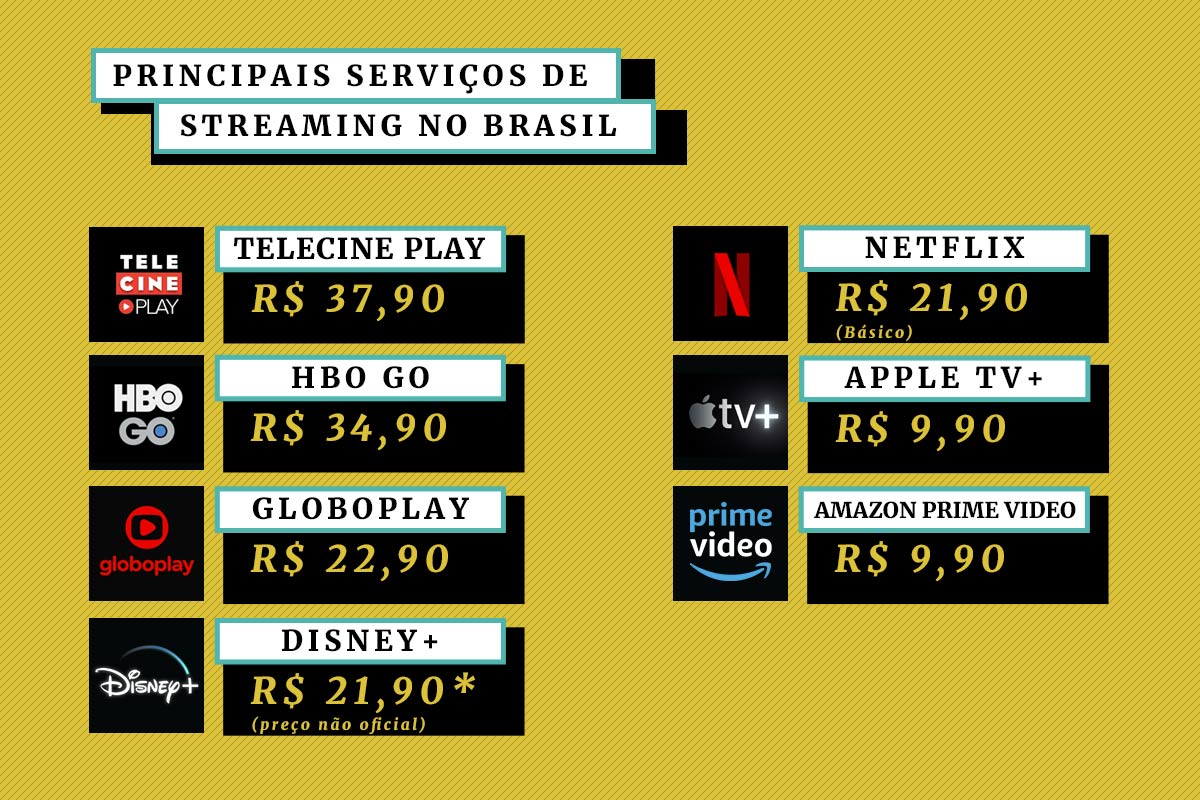 Tabela de preços streaming