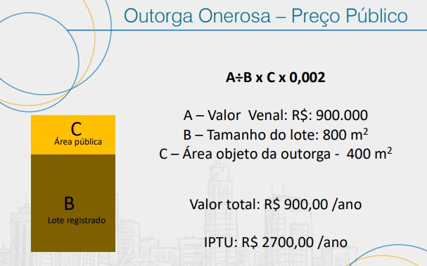 Cálculo valor invasão Lagos Sul e Norte