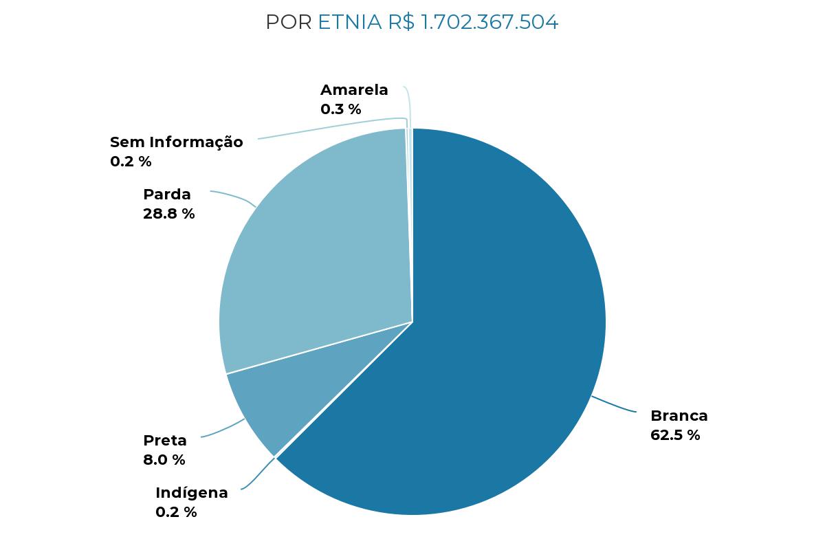 Reprodução - Portal 72 horas