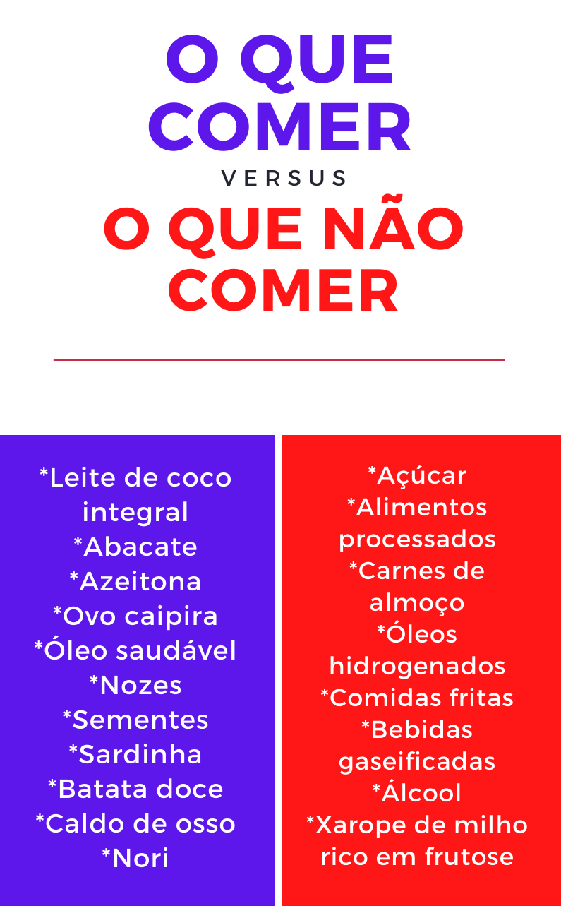 infográfico de dieta de Ben Greenfield