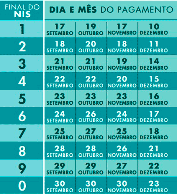 calendário bolsa família