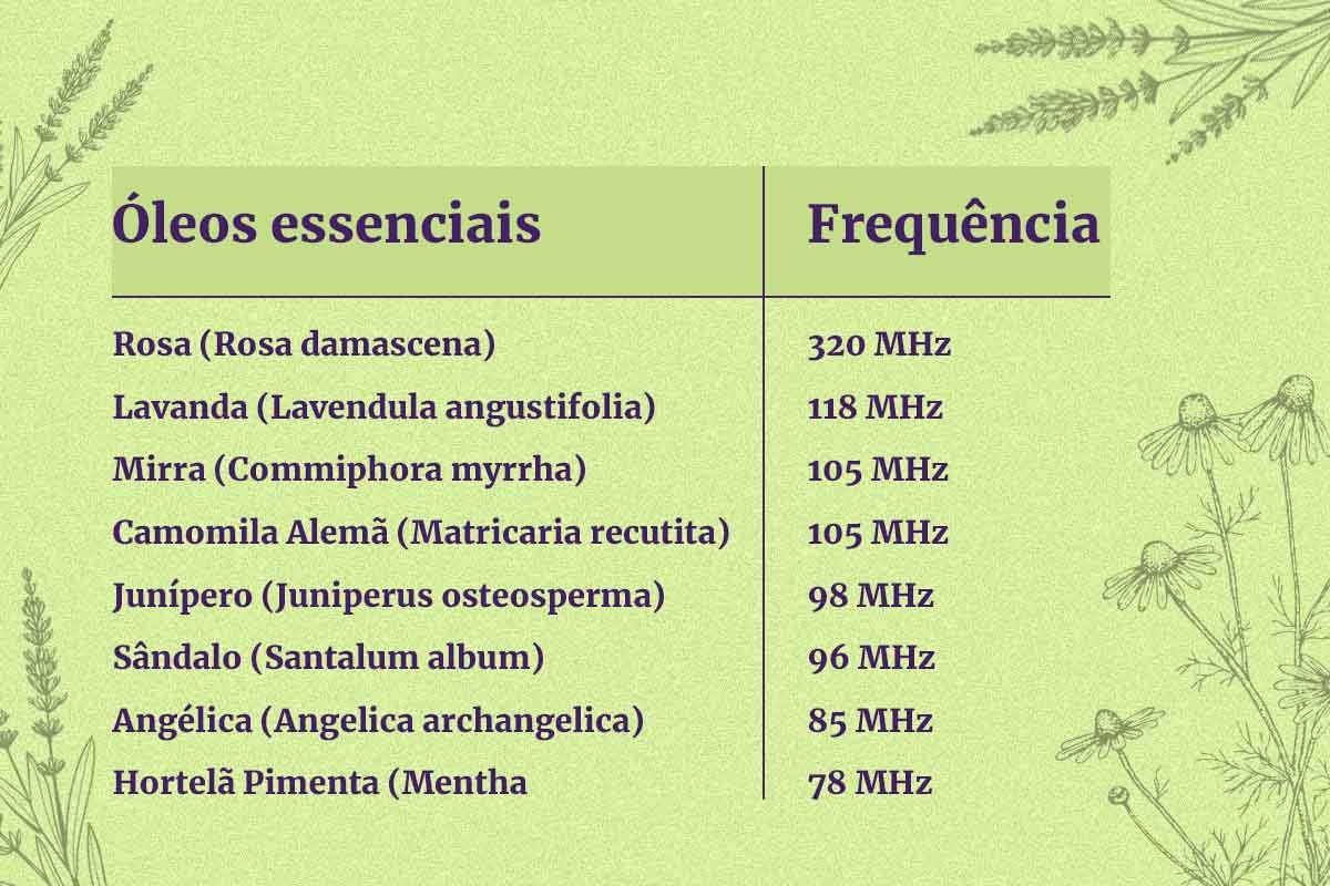 Frequência dos óleos essenciais