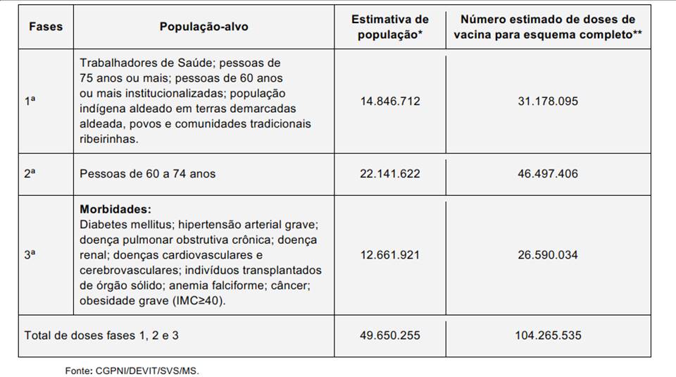 Fases da vacina contra coronavirus