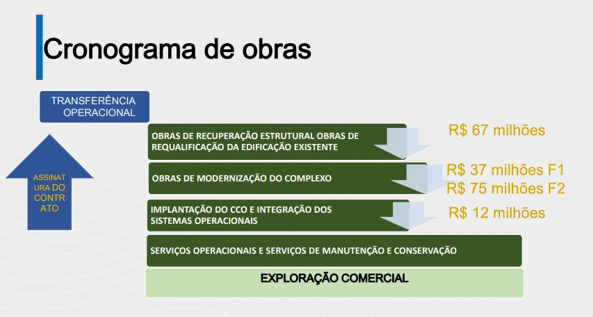 Cronograma Rodoviária