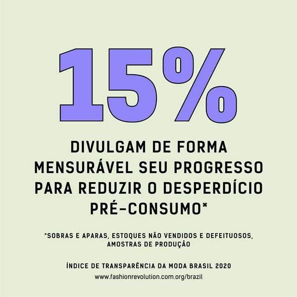 índice de transparência na moda