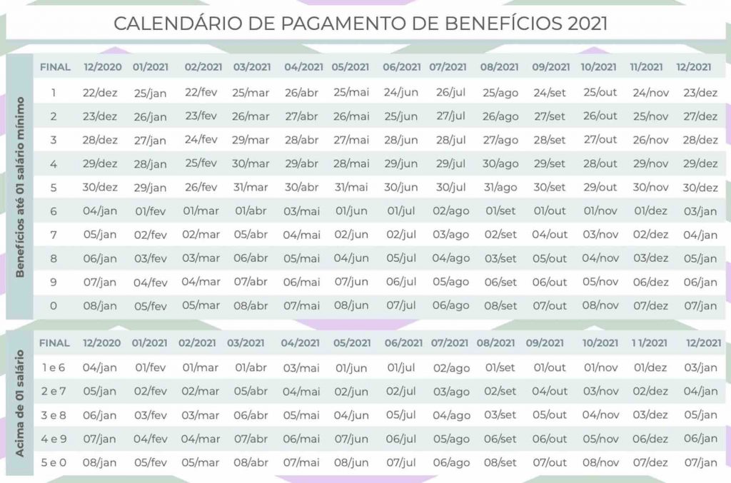 Calendário de pagamento de benefícios de 2021