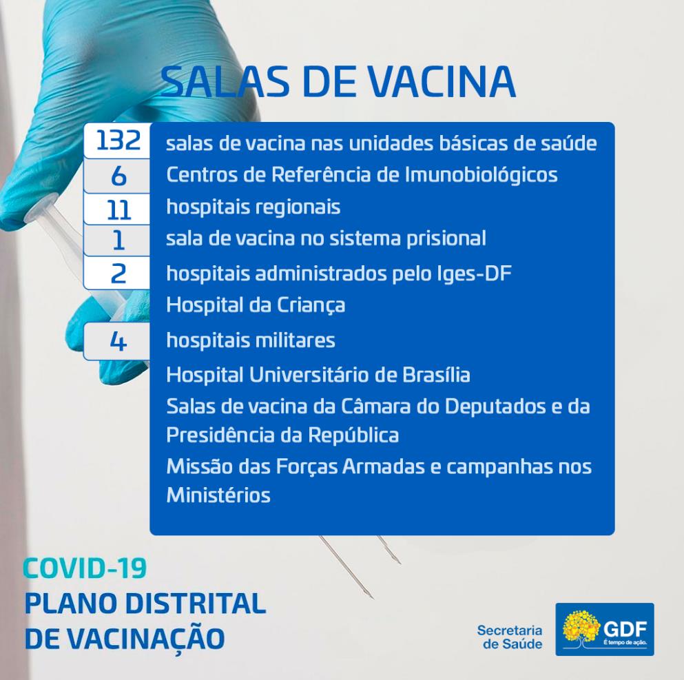 Arte vacinação GDF