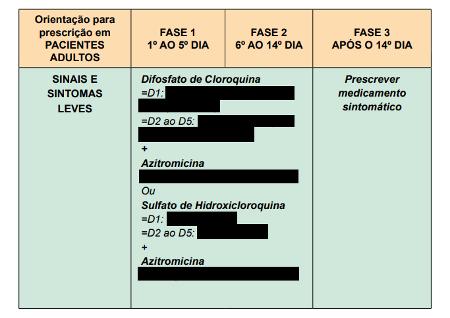 Protocolo 20 de maio/Ministério da Saúde