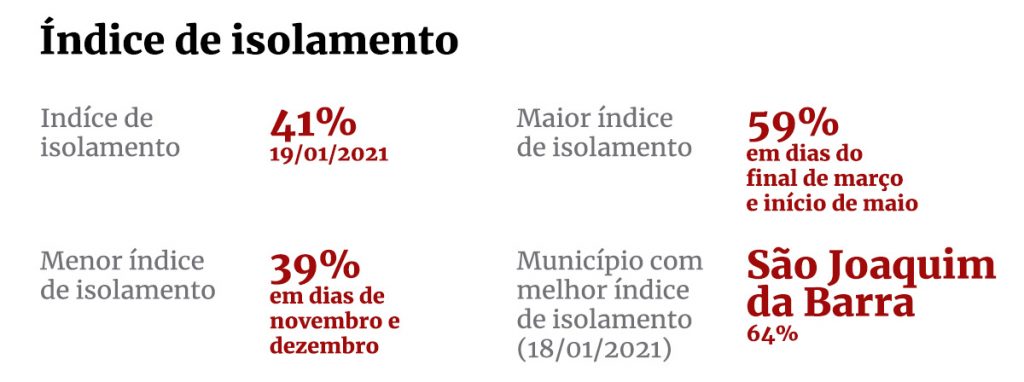 Dados sobre 50 mil mortes por Covid-19 em São Paulo