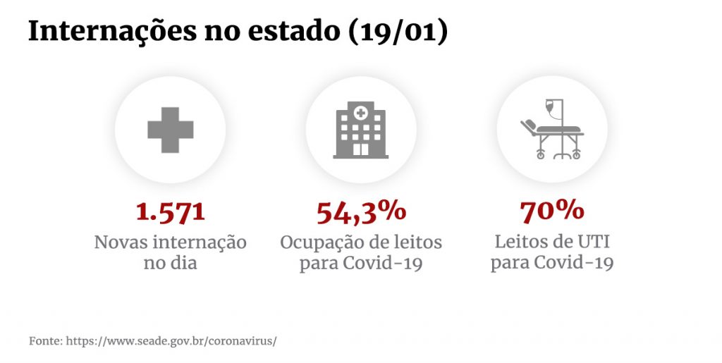 Dados sobre 50 mil mortes por Covid-19 em São Paulo