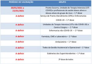 Tabela do “Plano de Operacionalização da Vacinação contra a Covid-19” do Hospital de Base