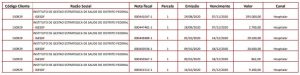 tabela com valores