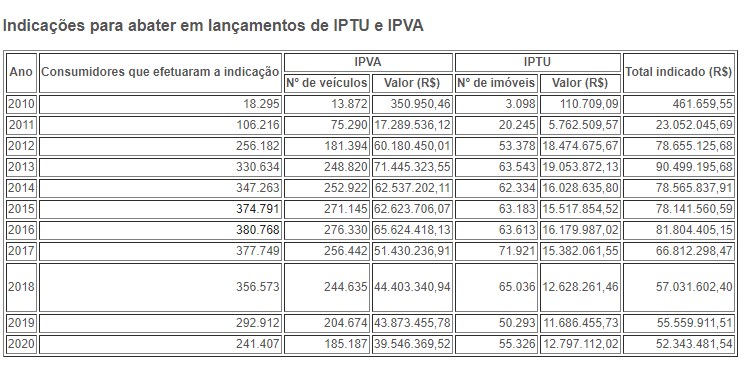 Tabela Nota legal