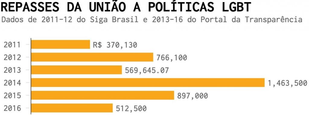 Gráfico - Reprodução/Aos Fatos