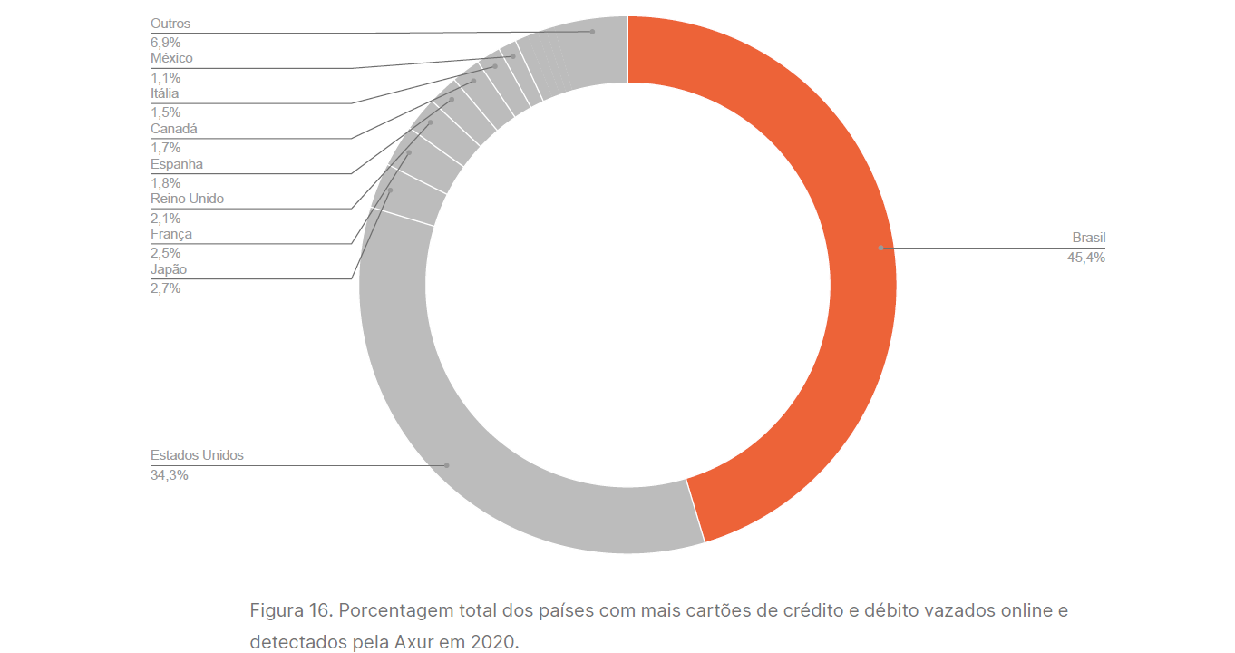 Ranking de países