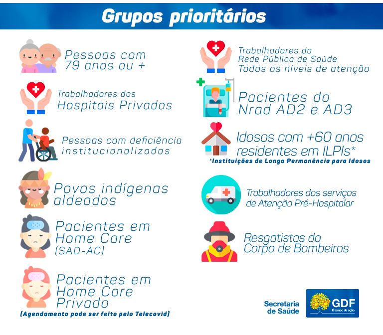 grupos de vacinação no DF